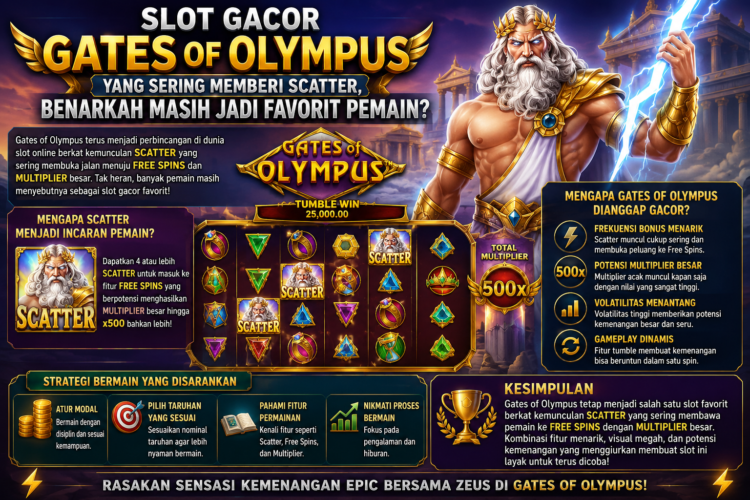 Slot Gacor Gates of Olympus yang Sering Memberi Scatter