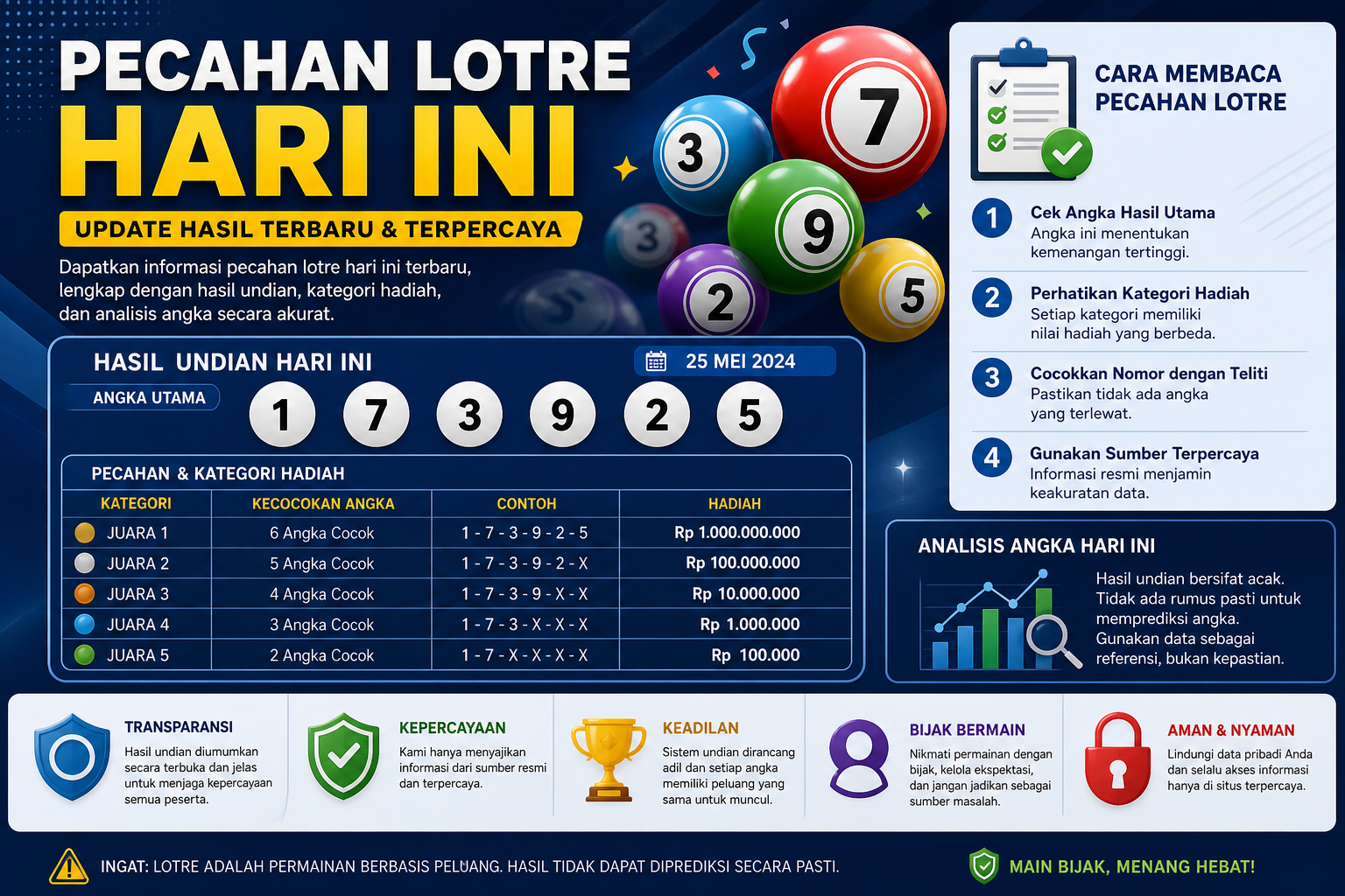 Pecahan LOTRE Hari Ini Paling Dicari, Ini Rekomendasinya!